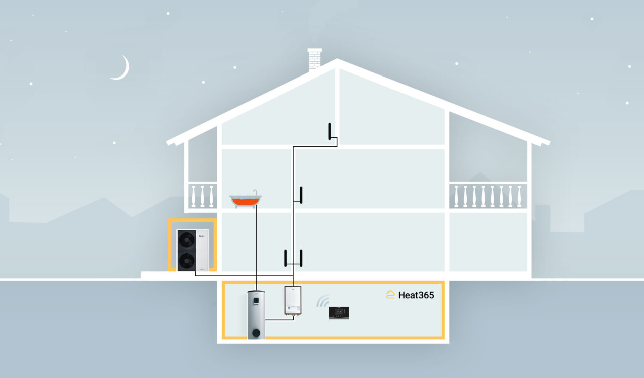 Hausvisualisierung Wärmepumpe